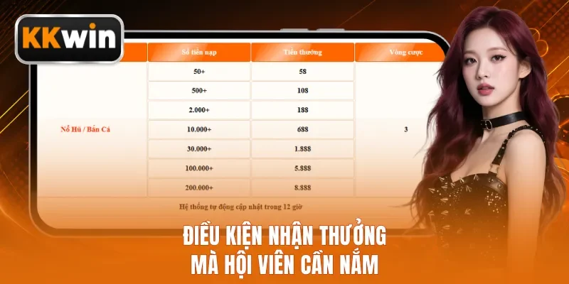 Điều kiện nhận thưởng mà hội viên cần nắm